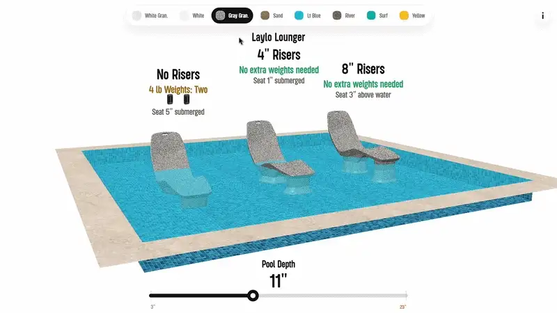 Animated view of the final Laylo configurator comparing riser setups as the pool depth changes.