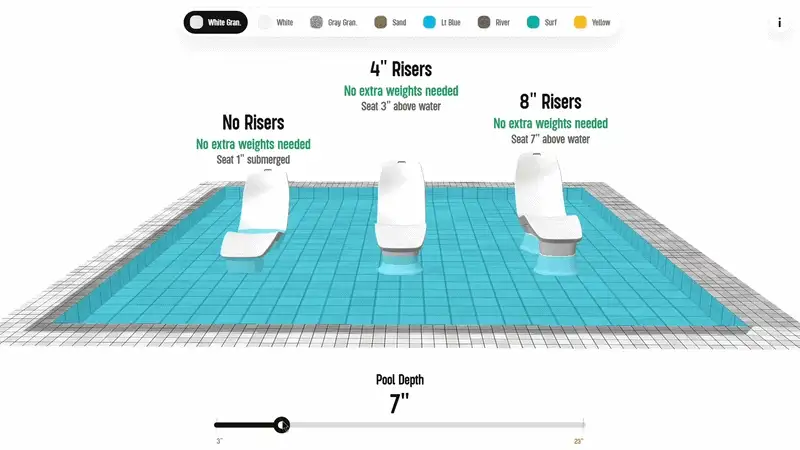 Animated detail of the configurator showing additional weight hints as the depth changes.