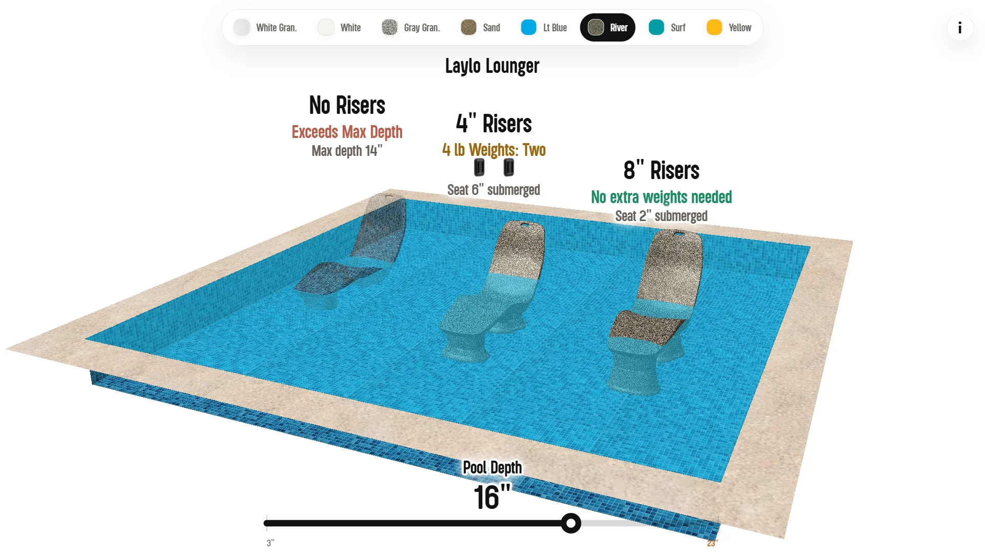 Laylo Lounger riser comparison at 16 inch pool depth, showing max depth feedback.