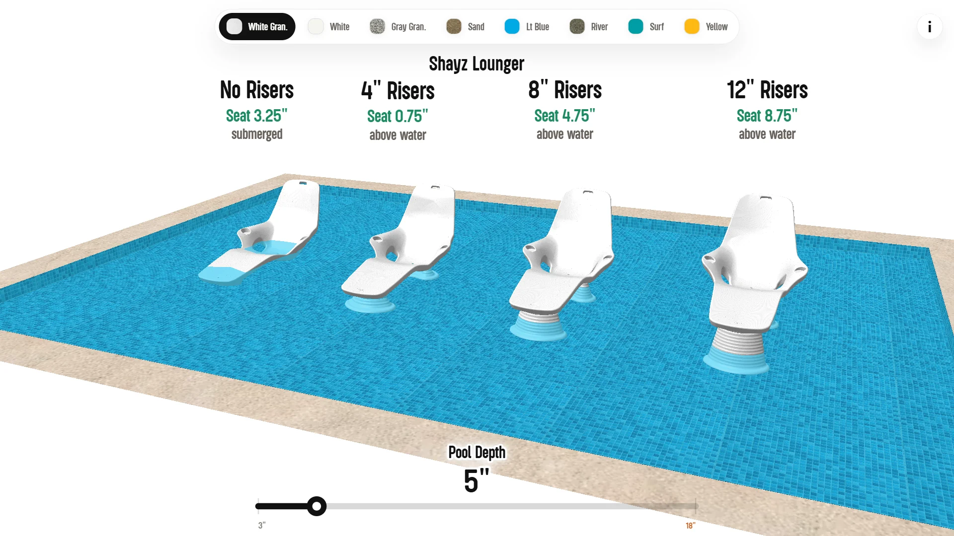 Shayz Lounger riser range compared side by side in the configurator.